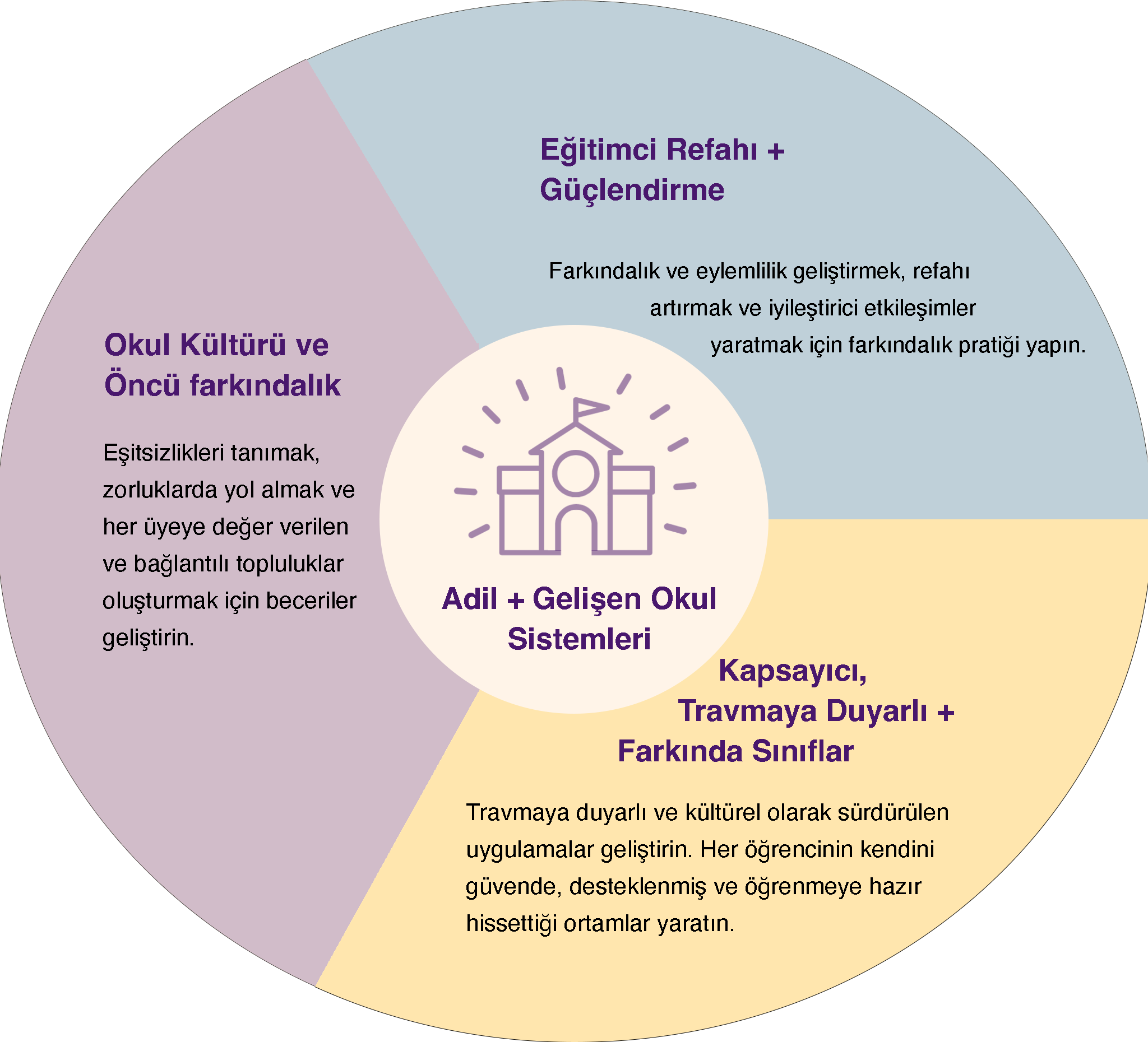 Mindful Approach